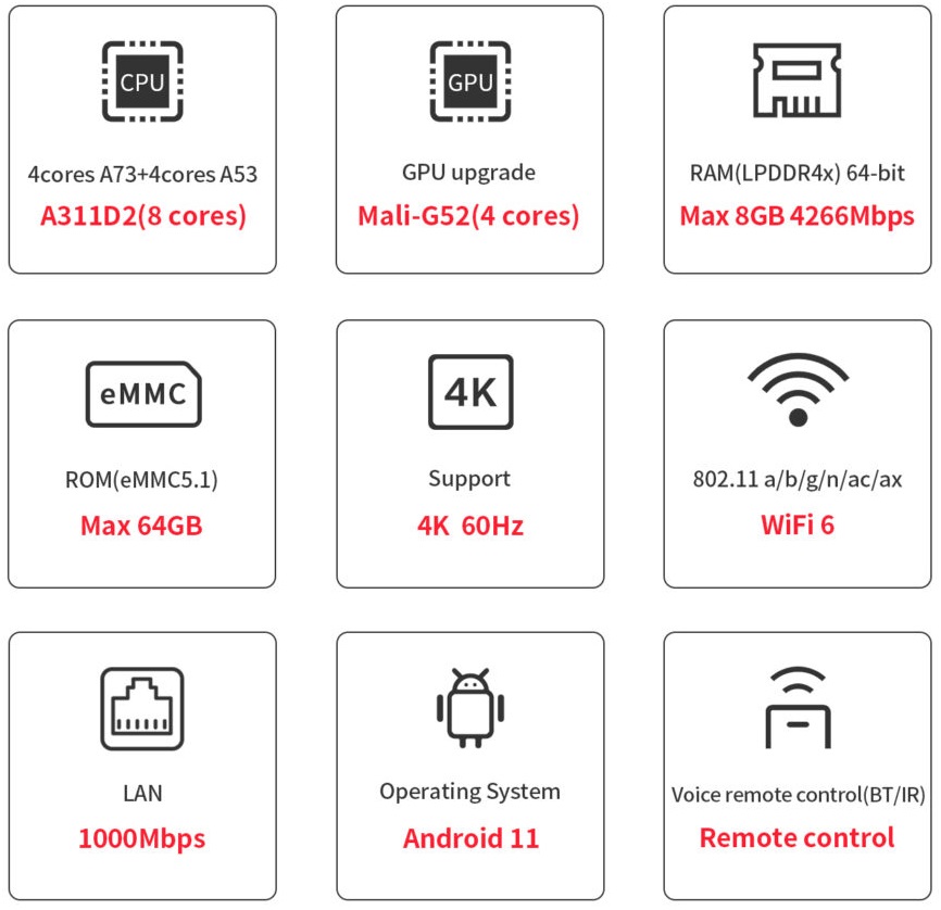 Beelink GT-King II Ram 8G Rom 64G Amlogic A311D2 8 Lõi, Android Box Cao ...